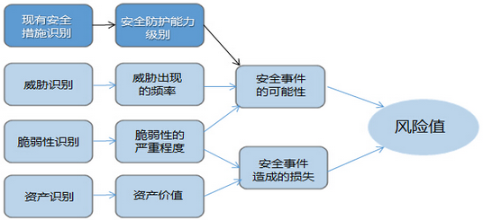 風(fēng)險評估.png